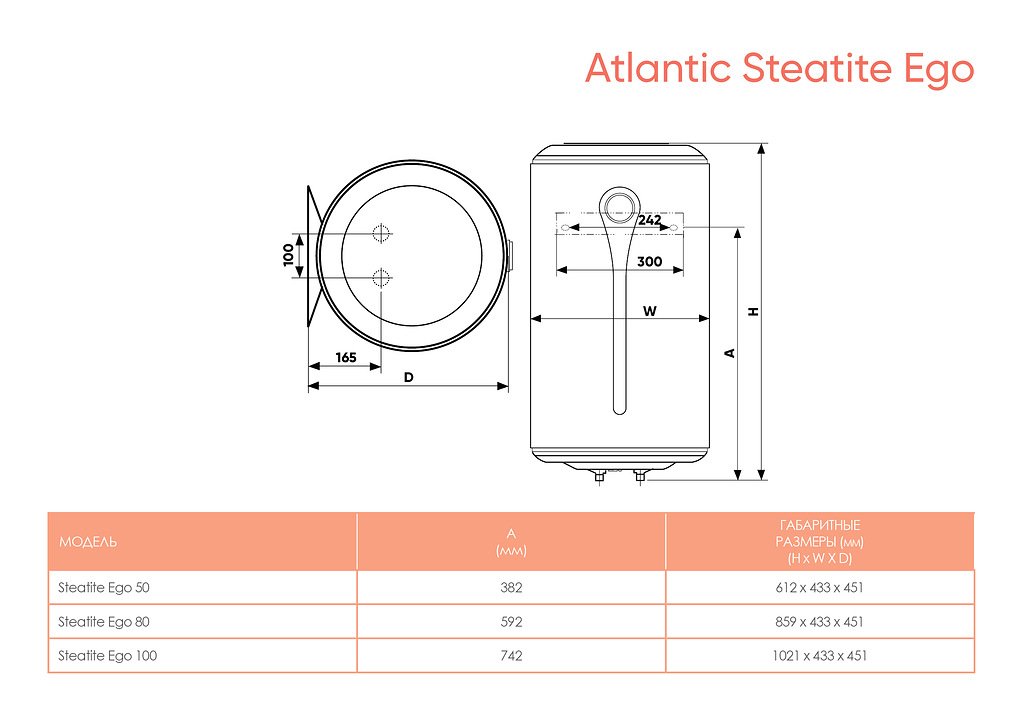 Электрический накопительный водонагреватель Atlantic Steatite Ego 50