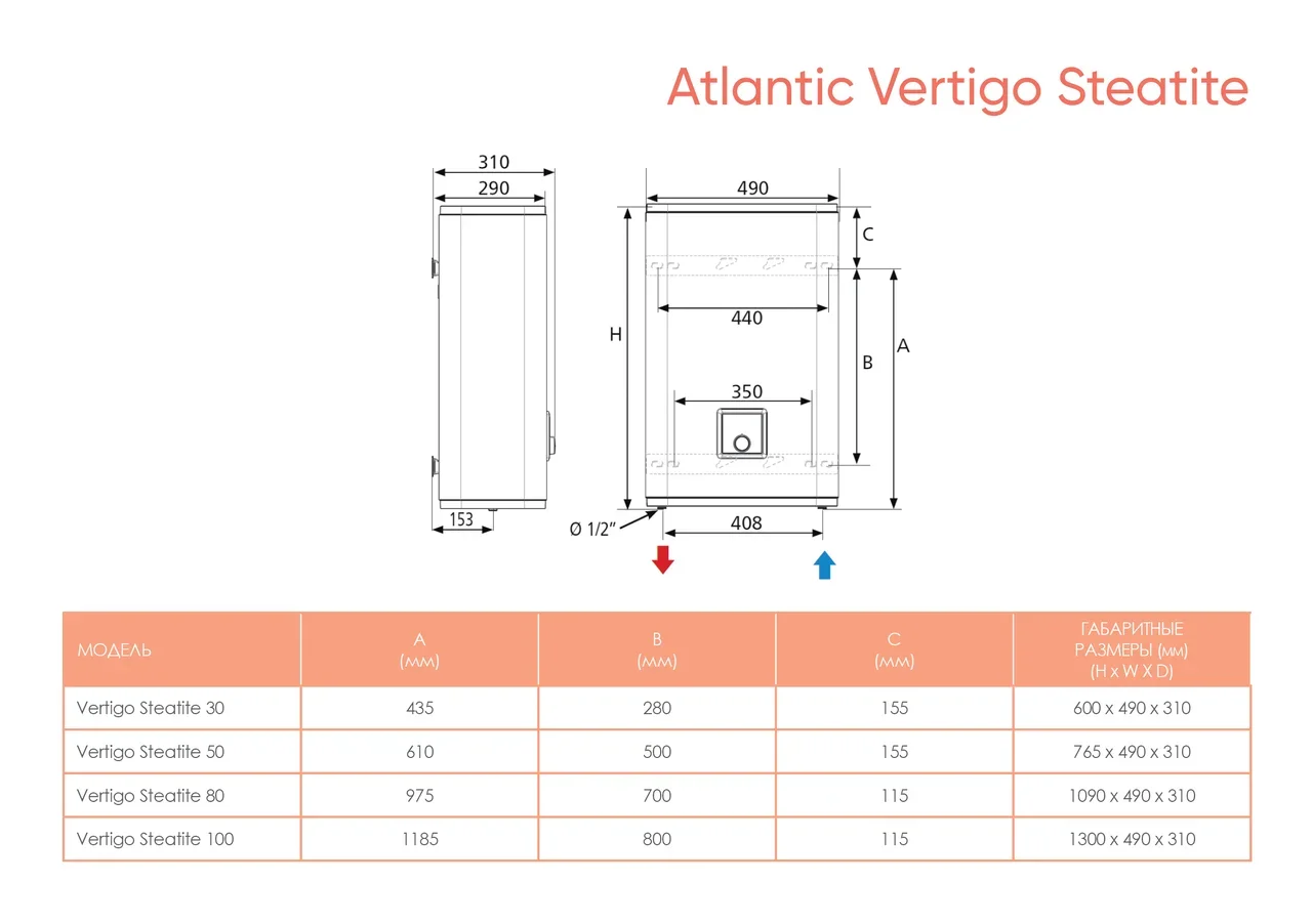 Электрический накопительный водонагреватель Atlantic Vertigo Steatite Wi-Fi 50